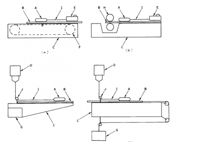 Static And Kinetic Coefficient of Plastic Testing Machine, Coefficient of Friction Tester
