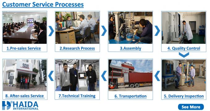 Furniture Testing Machines Automatic Foam Compression Hardness Testing Machine Price HD-F750