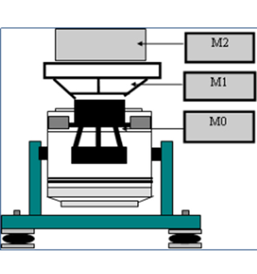 Environmental Vibration Test System Air Cooled For Climate Test