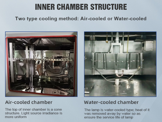 Environmental Accelerate Xenon Lamp Aging Resistance Test Chamber