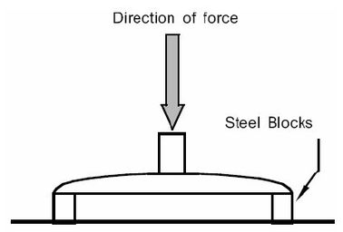 Vertical Pressure Furniture Testing Machines , Chair Base Testing Machine