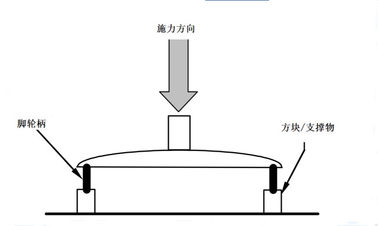 Electronic Furniture Testing Machines , Chair Seating Vertical Force Resistance Tester