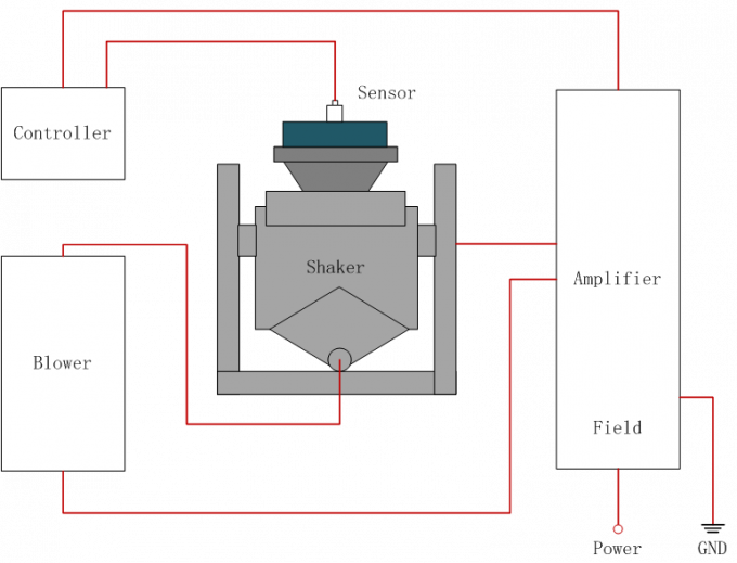 Electrodynamics Vibration Test System / Vibration Shaker Table High