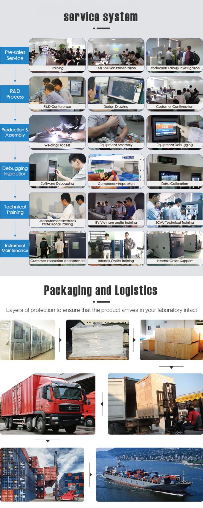 High Frequency Vibration Test System Electro Dynamic 3 Axis Vibration ...